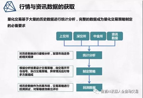 量化投資背后的隱形基石 硬件與基礎設施的奧秘